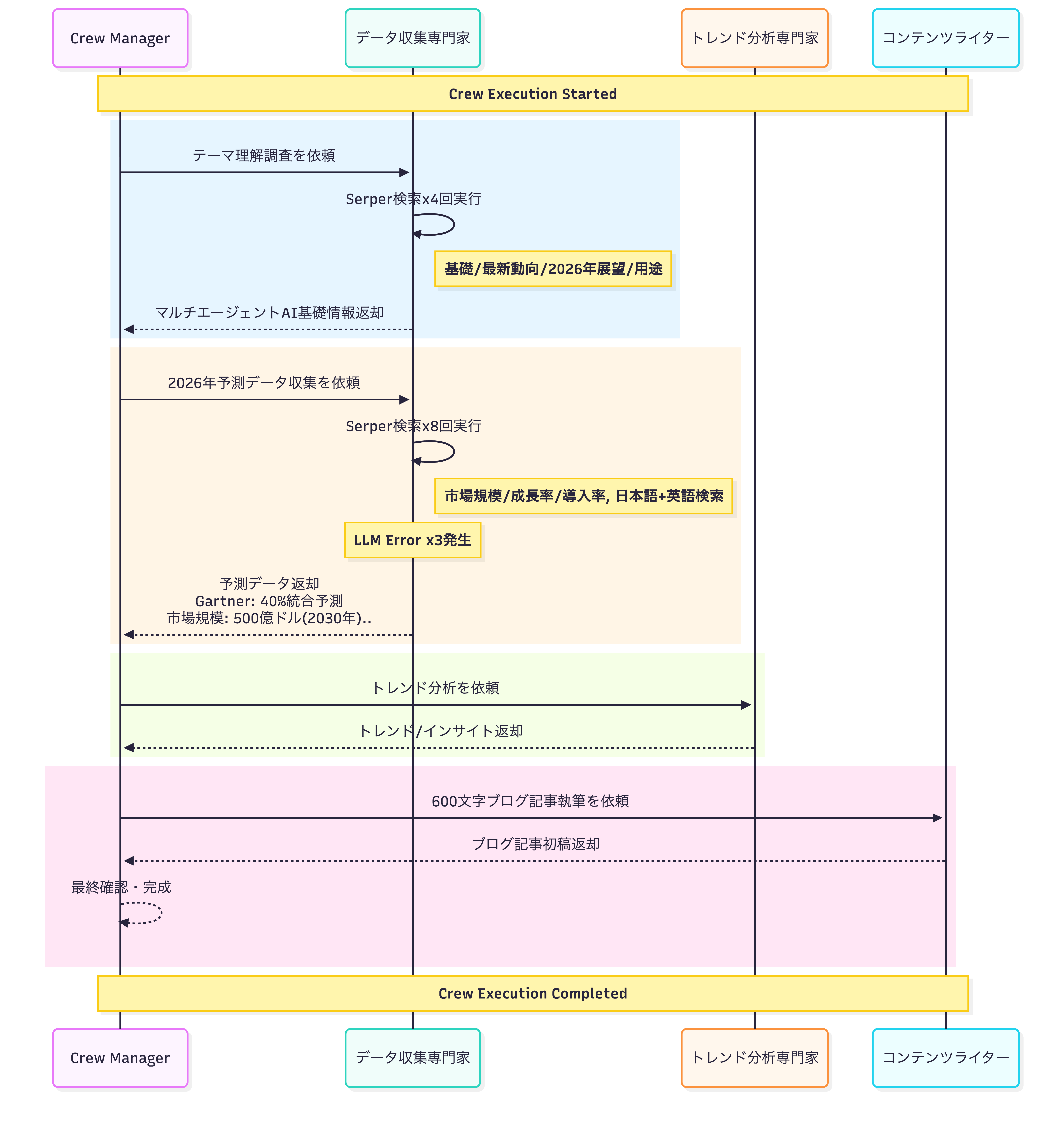 ../_images/hierarchical_example_mermaid.png